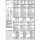 Benutzerhandbuch SCD361 - kostenloser Download