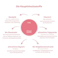 Boep Mama Körperbutter 125ml Naturkosmetik