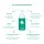 Boep Familienshampoo 500ml Naturkosmetik