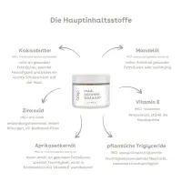Boep Sonnenbalsam 50ml Naturkosmetik